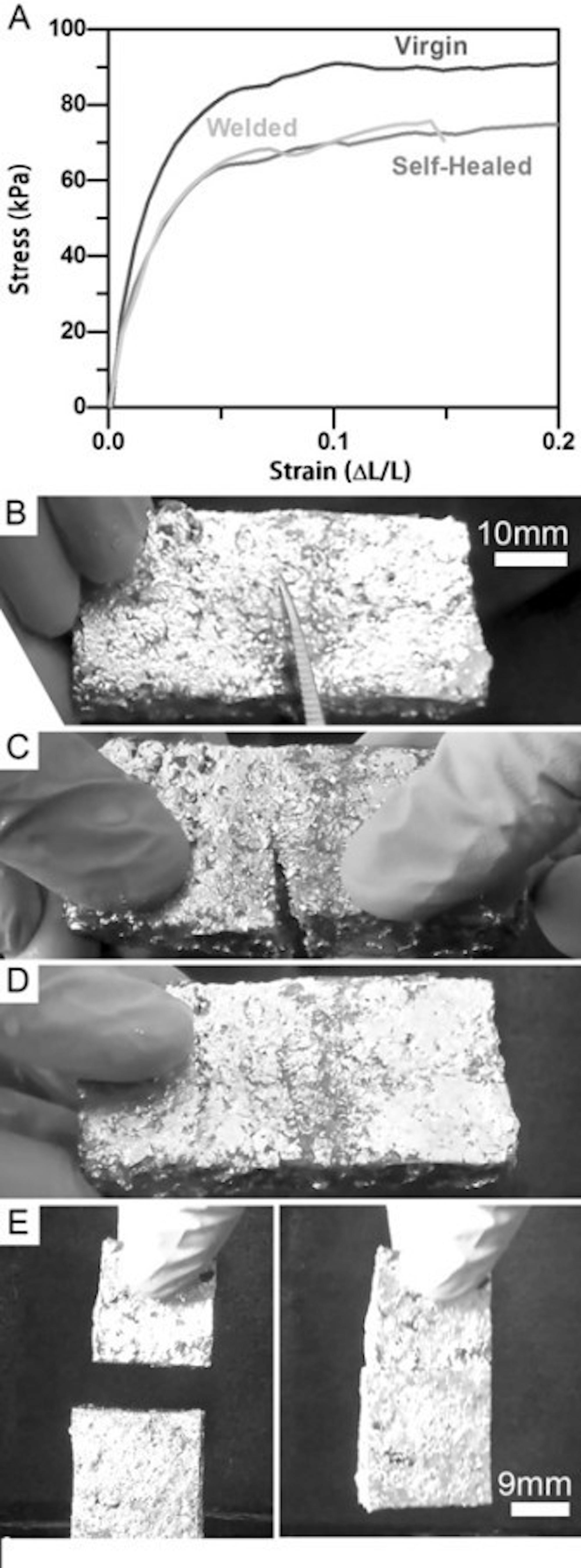 The molten metal can fill any cracks that are formed and so can