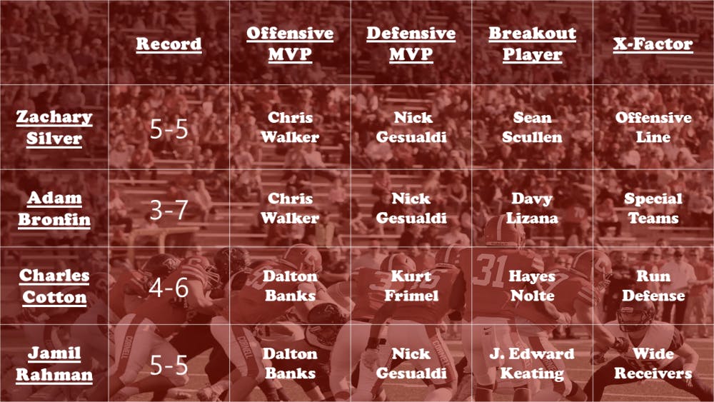 football-predictions-2017double