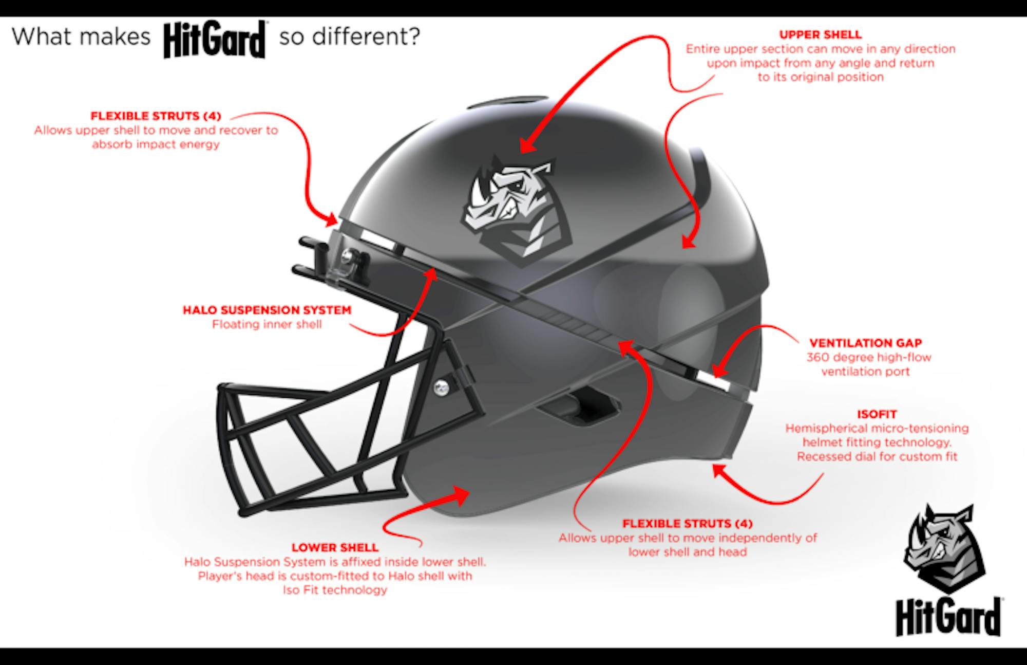 footballprototype-771x499