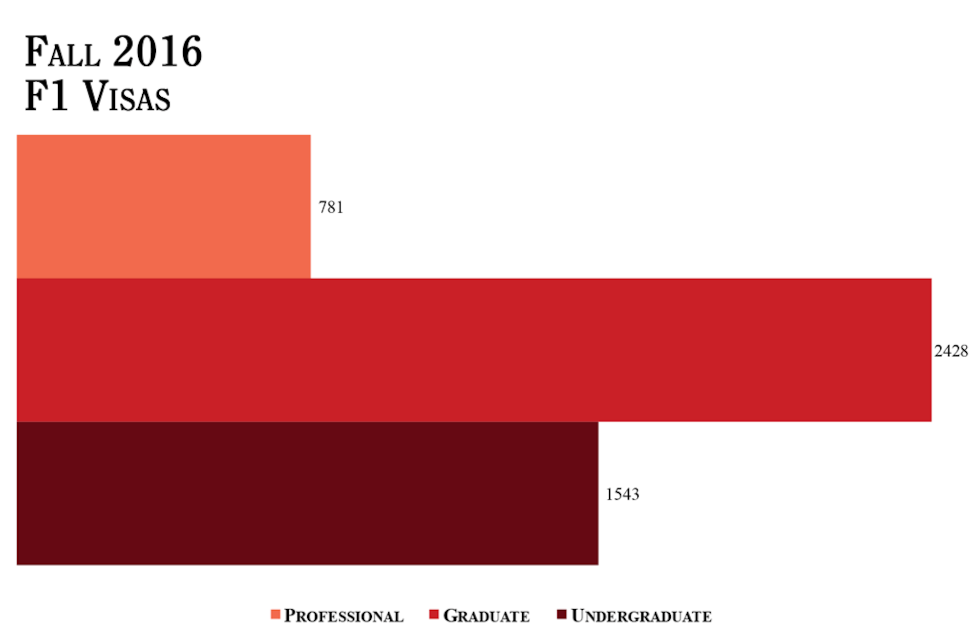 f1graph