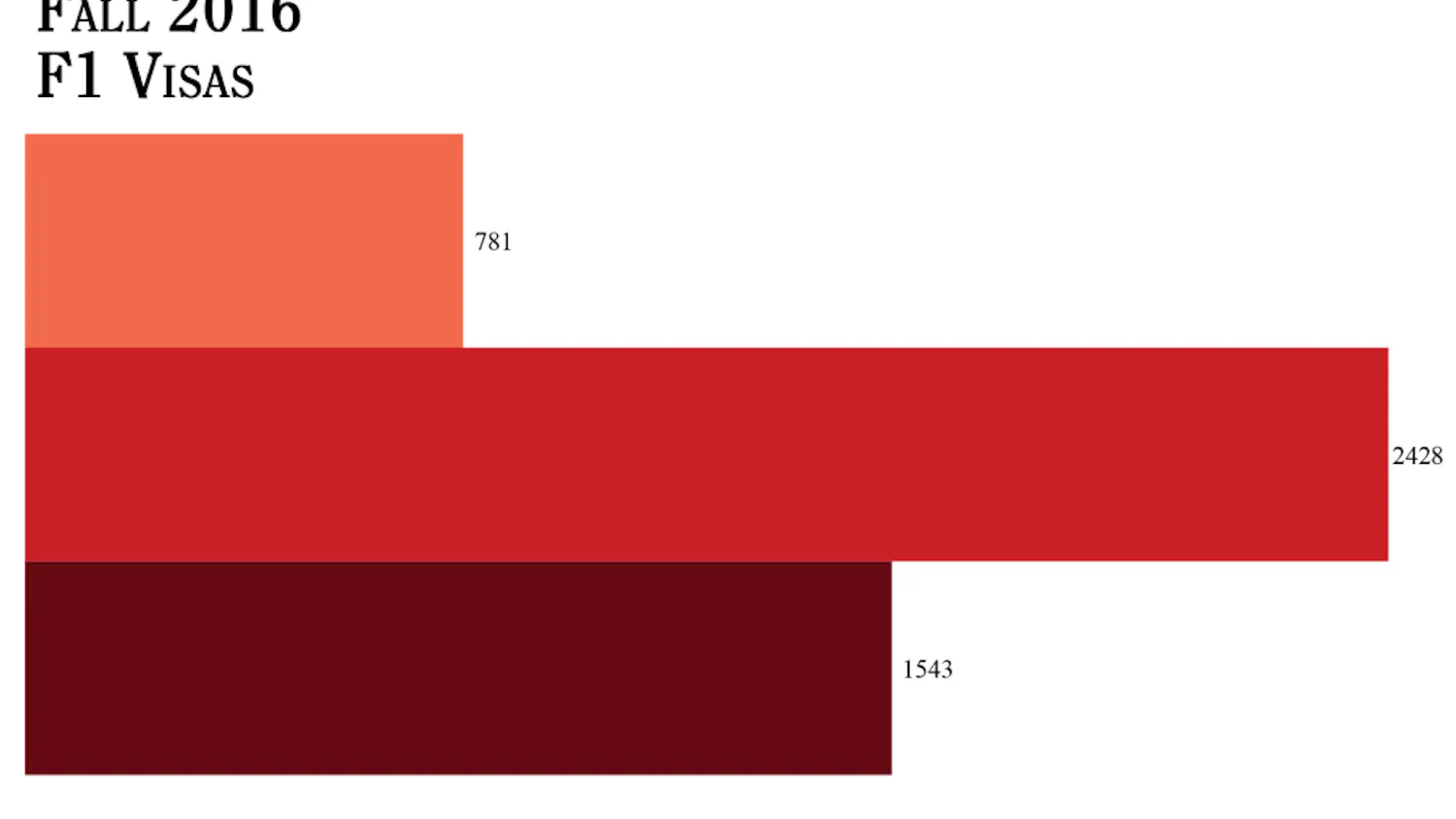 f1graph