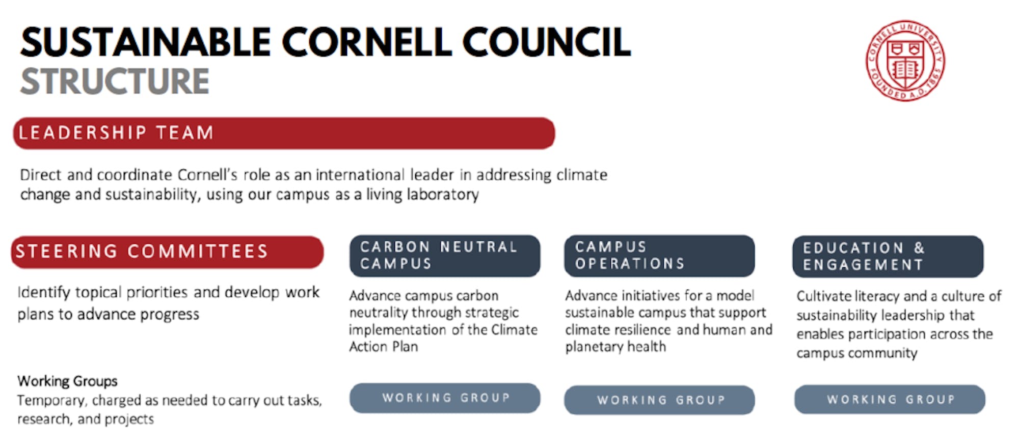 SCC-Governance-Structure-Visual2