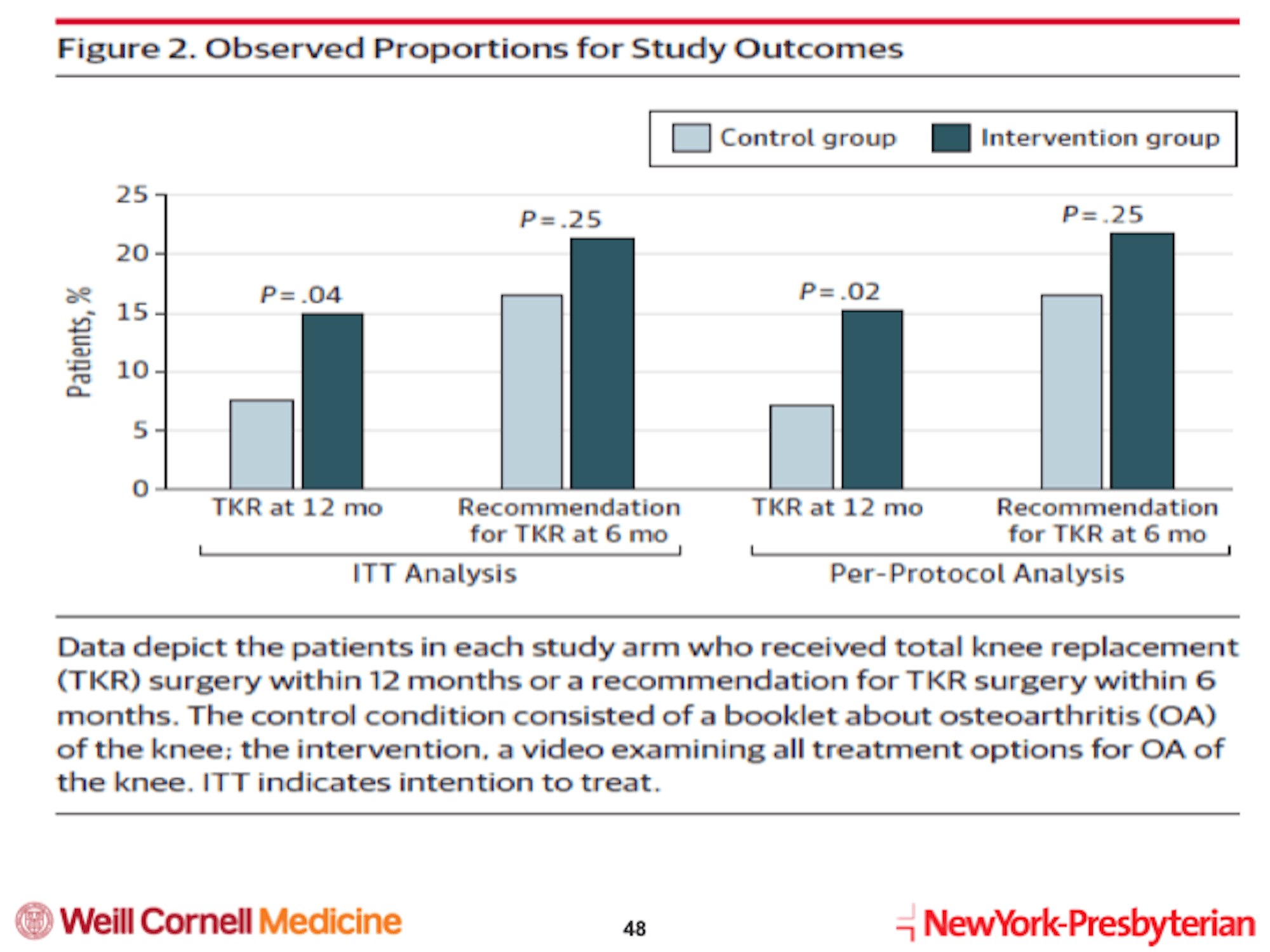 Courtesy of Dr. Said Ibrahim
