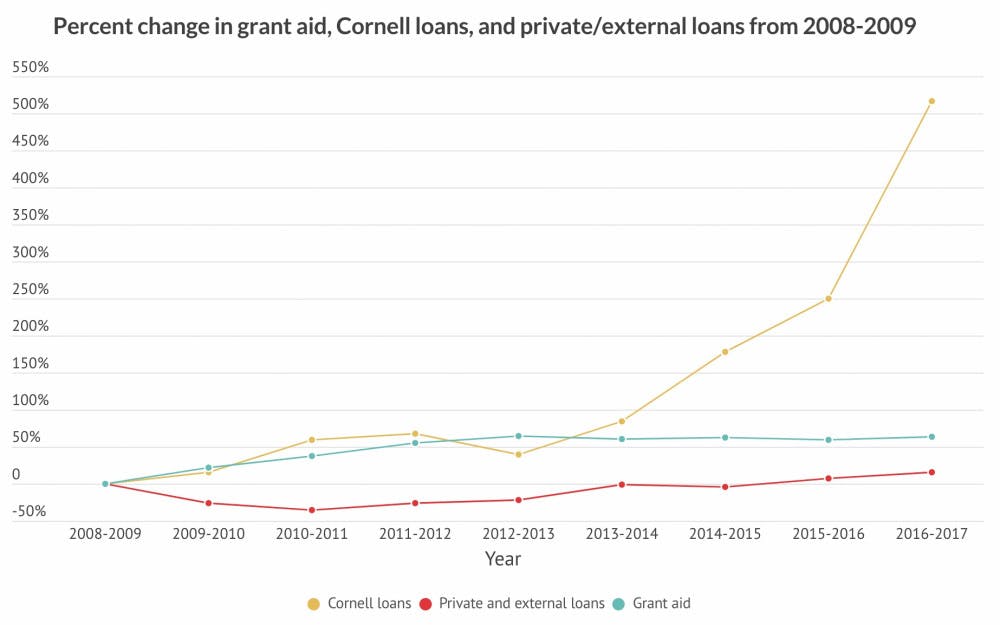 Pg-1-Financial-Aid-1