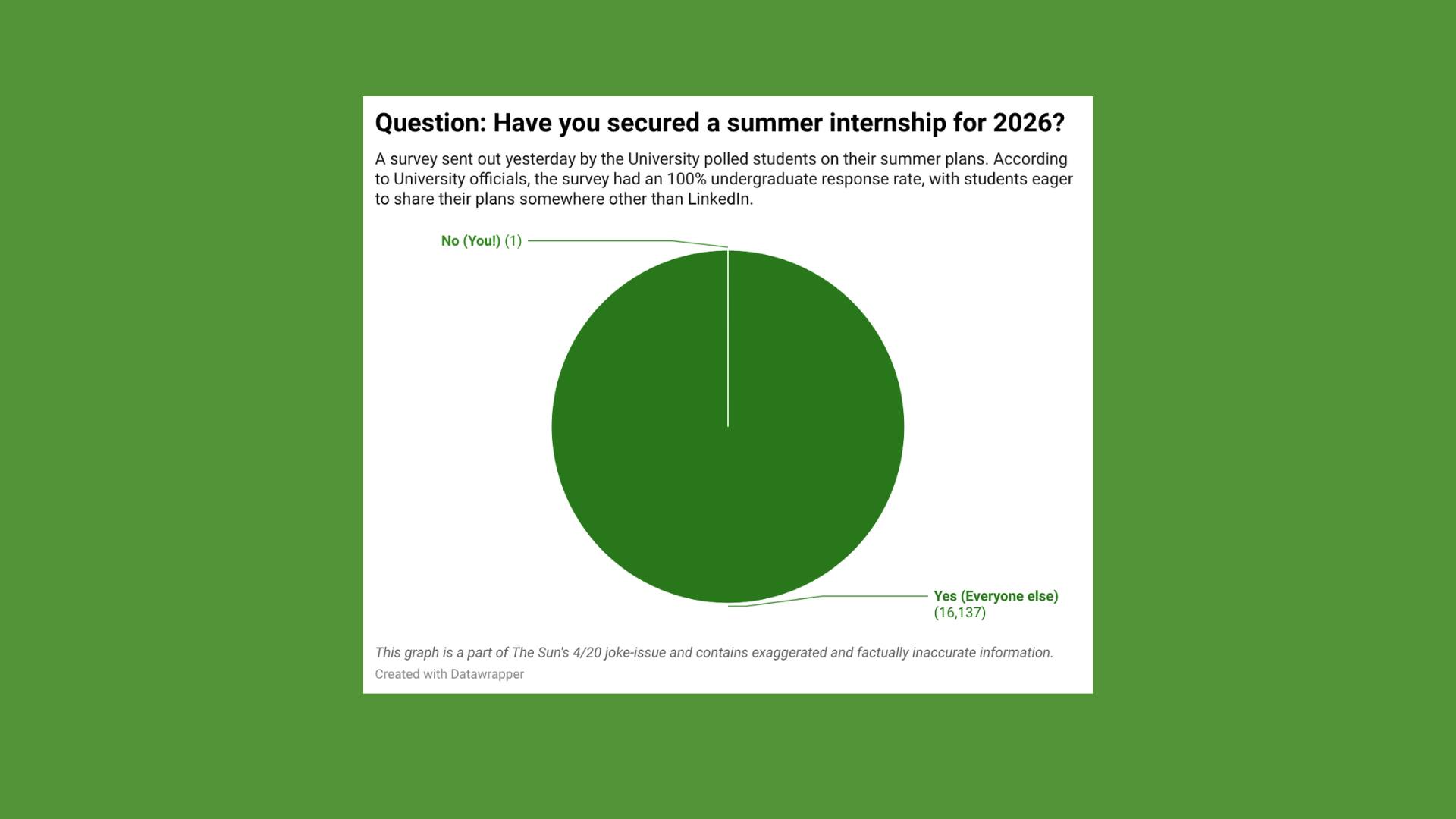 4/20 | Summer '26 Internships.png