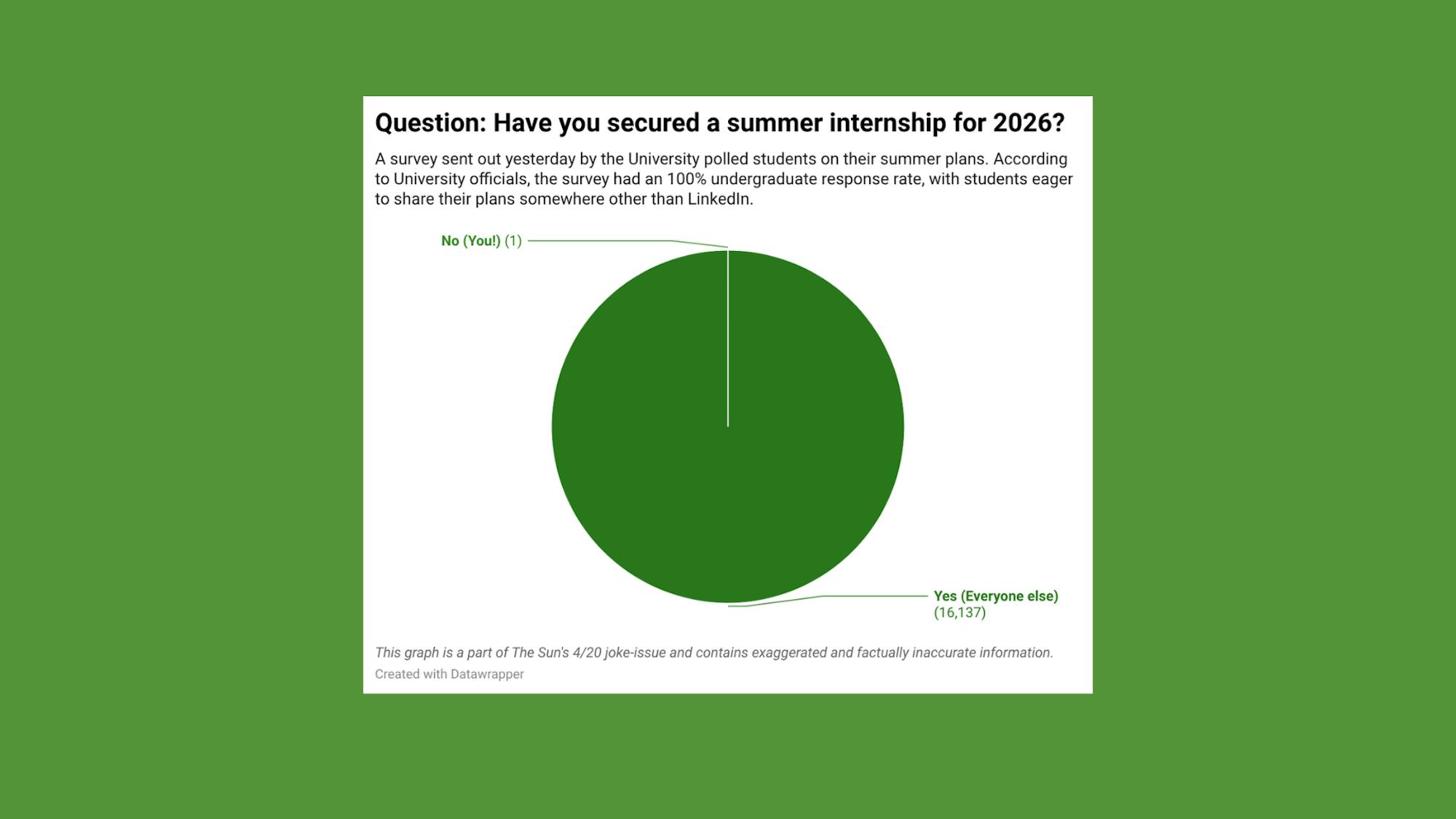 4/20 | Summer '26 Internships.png