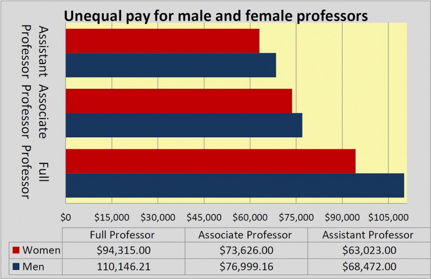 Gender pay