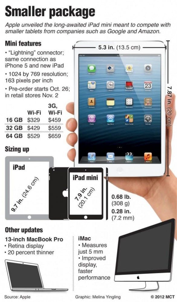 Apple shows off iPad Mini, standard iPad surprises