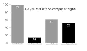 SafeonCampusGraph