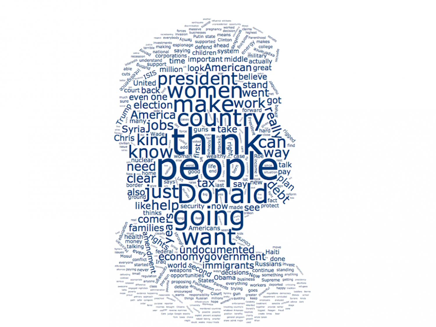 WordcloudHillary.png