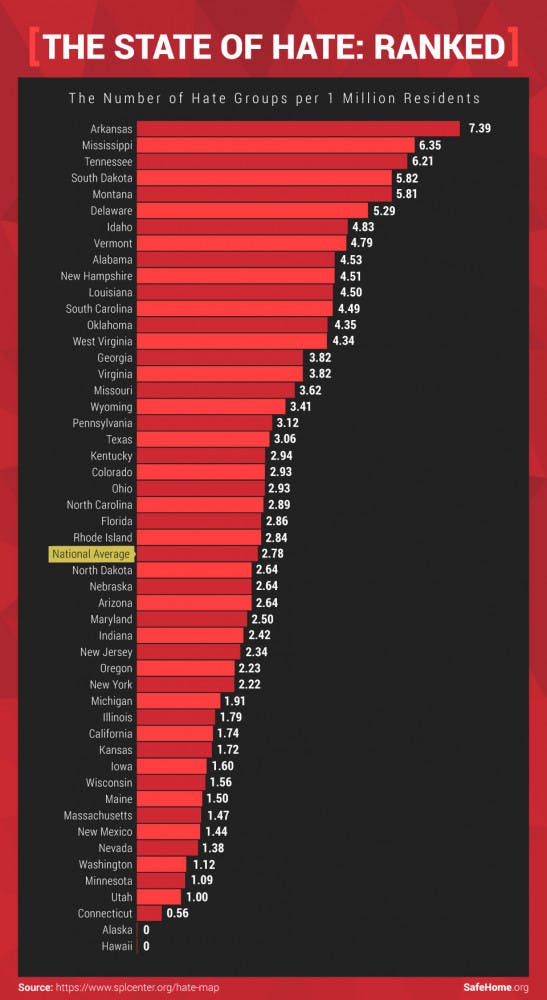SafeHome hate graph