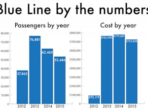 Blue Line by the numbers: Ridership