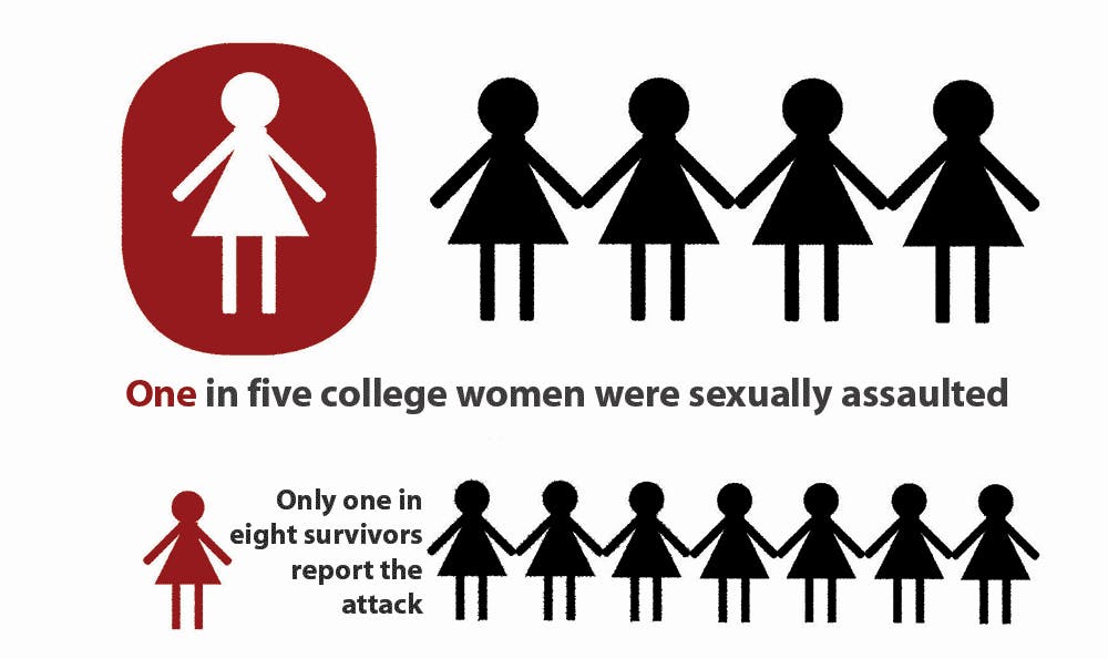 Sexual Assault and rape graphic