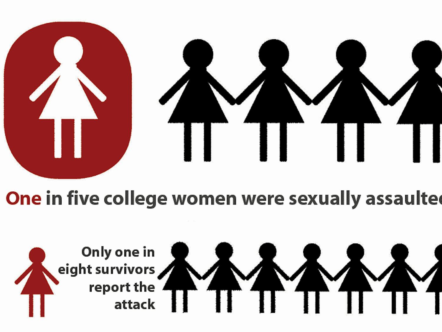 Sexual Assault and rape graphic