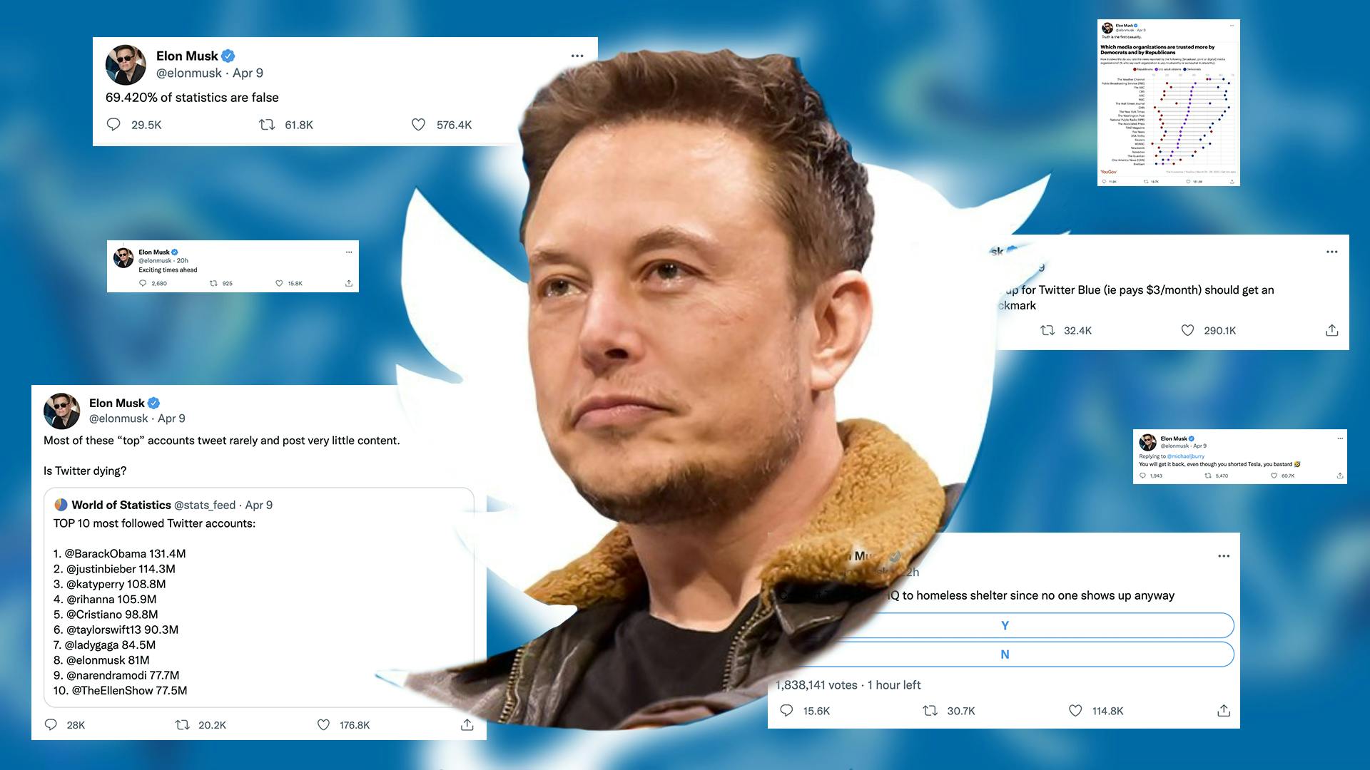Elon Musk Twitter