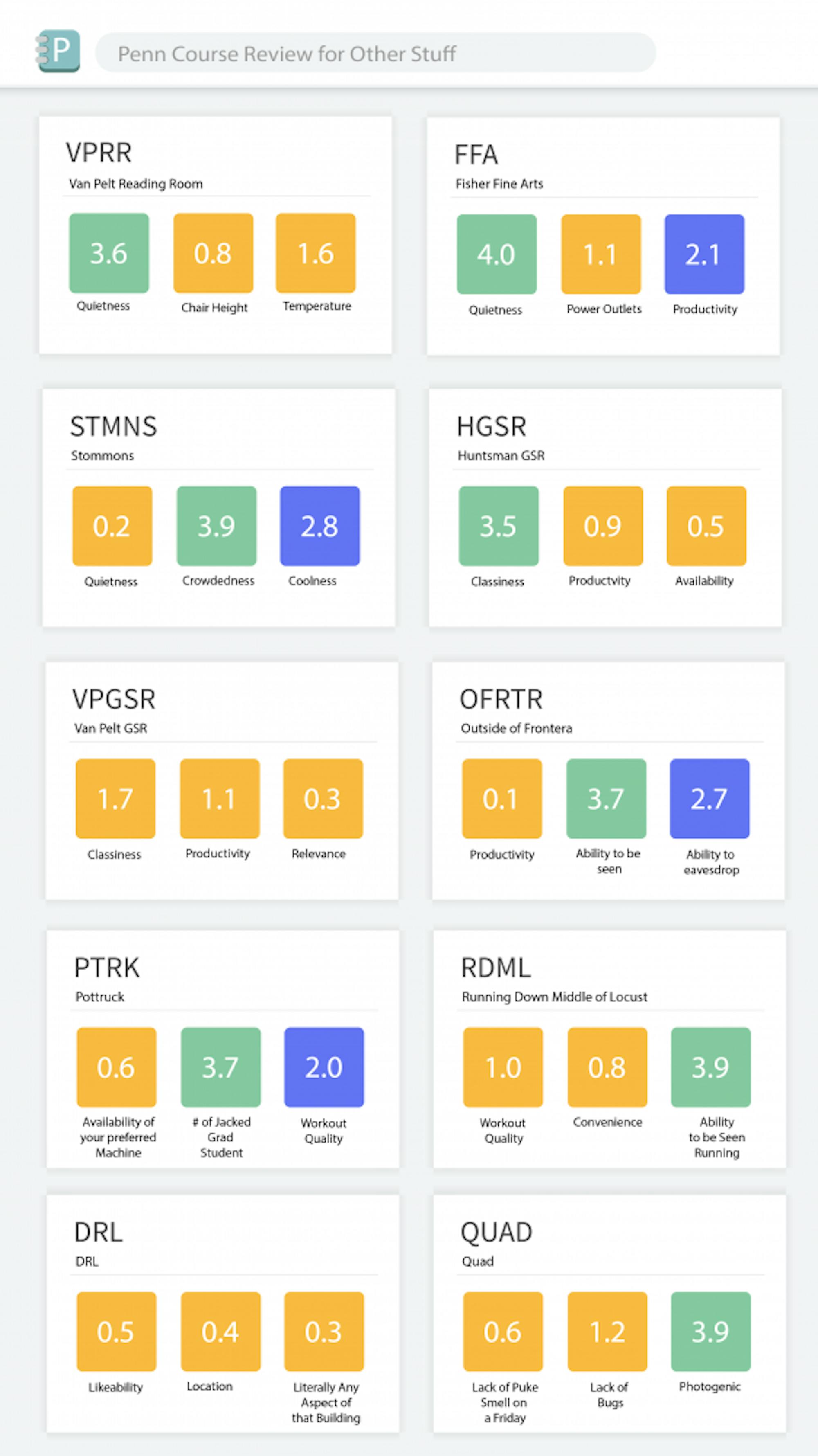 PennCourseRevieOther-01.png