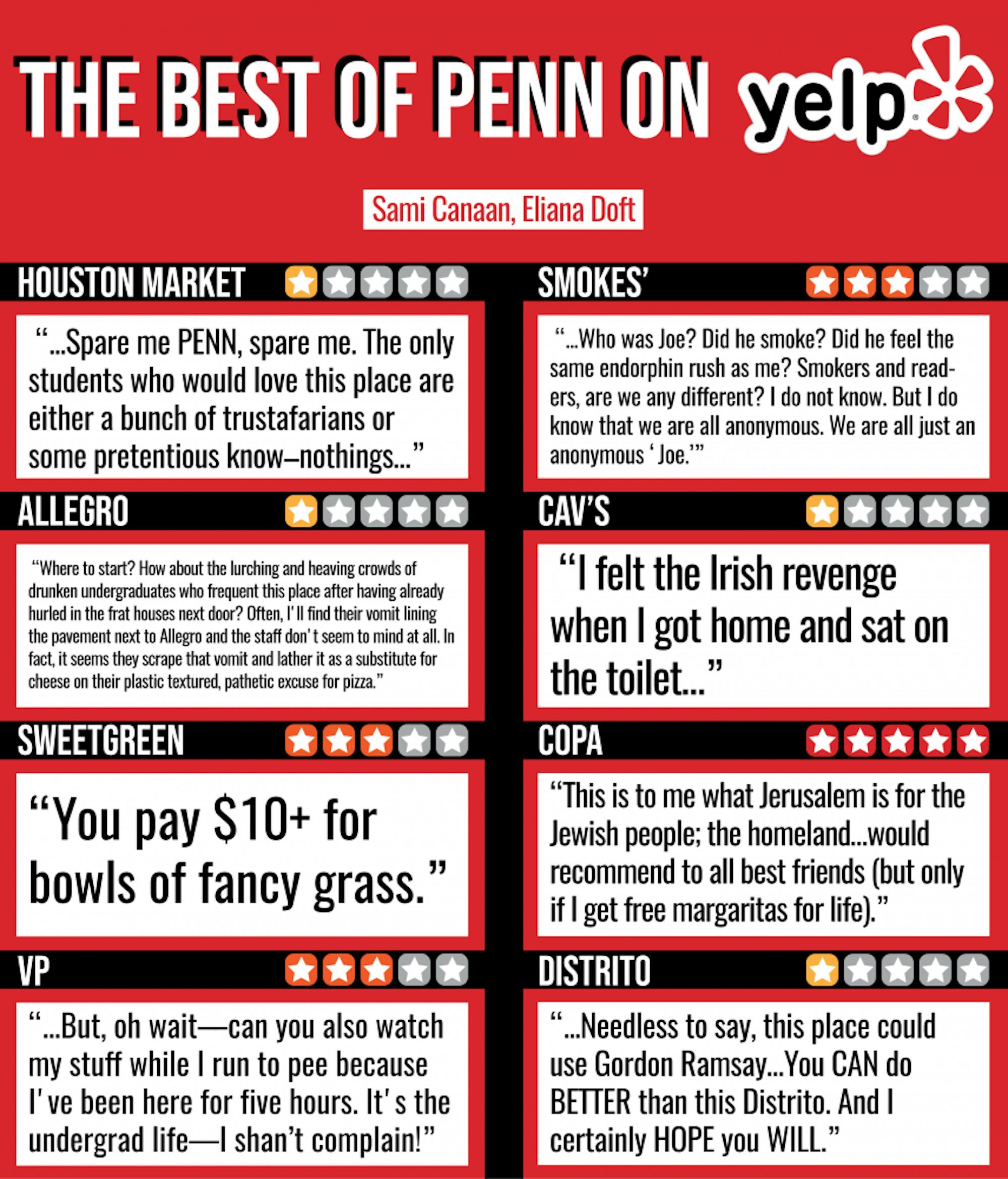 yelp penn-01.png