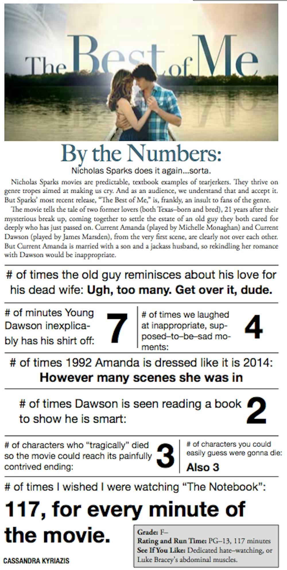 The Best Of Me By The Numbers 34th Street Magazine