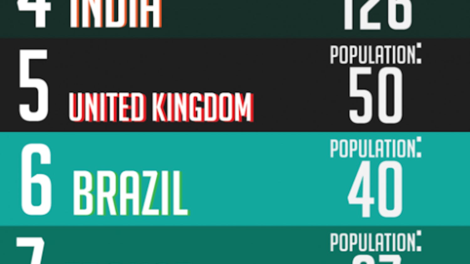 Number of international undergraduate students at Penn by country