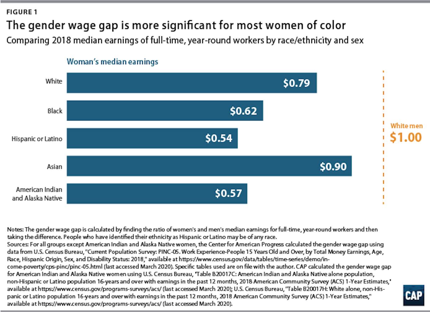 Gender-Wage-Gap-_webfig_01.png