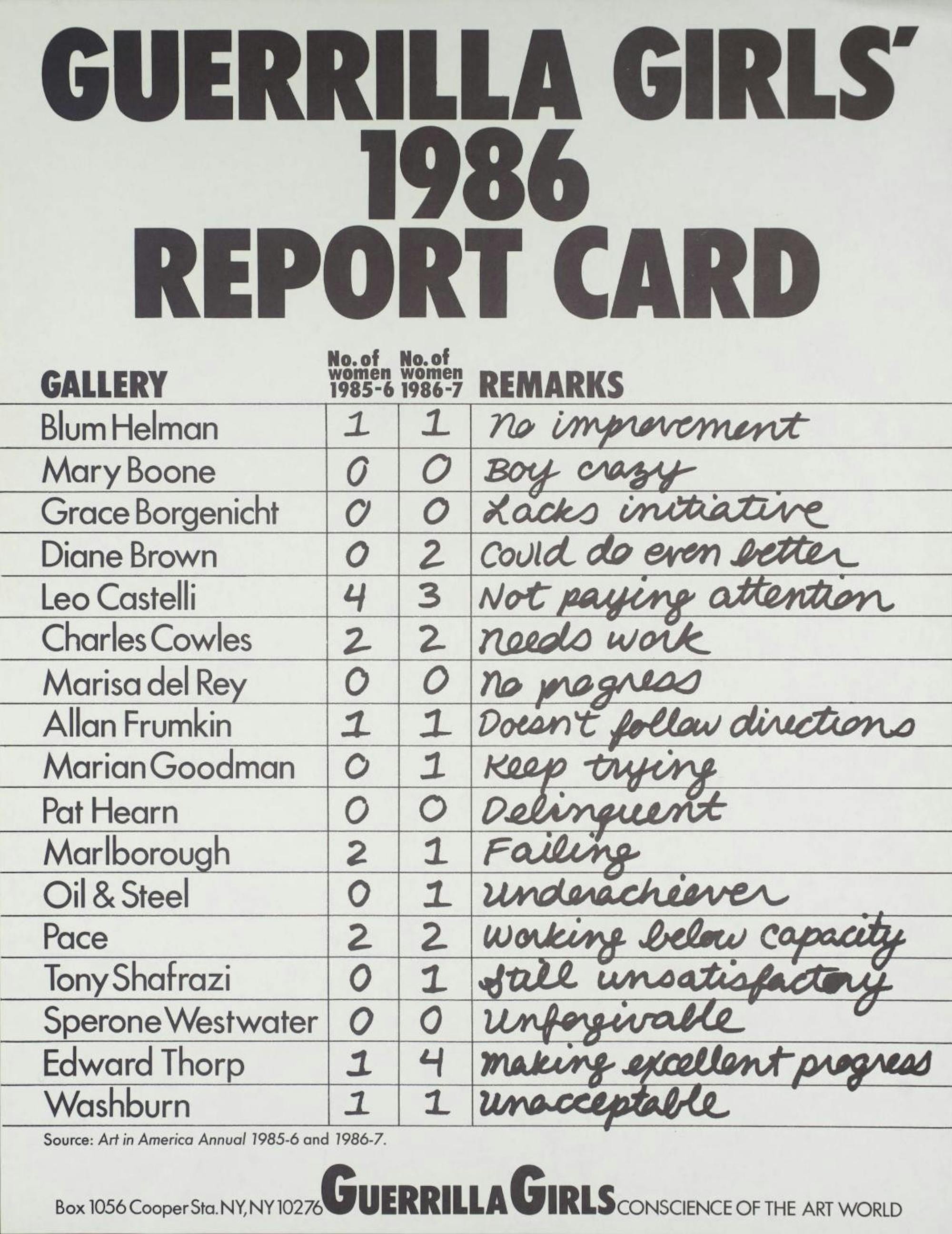 Guerrilla Girls' 1986 Report Card.jpg