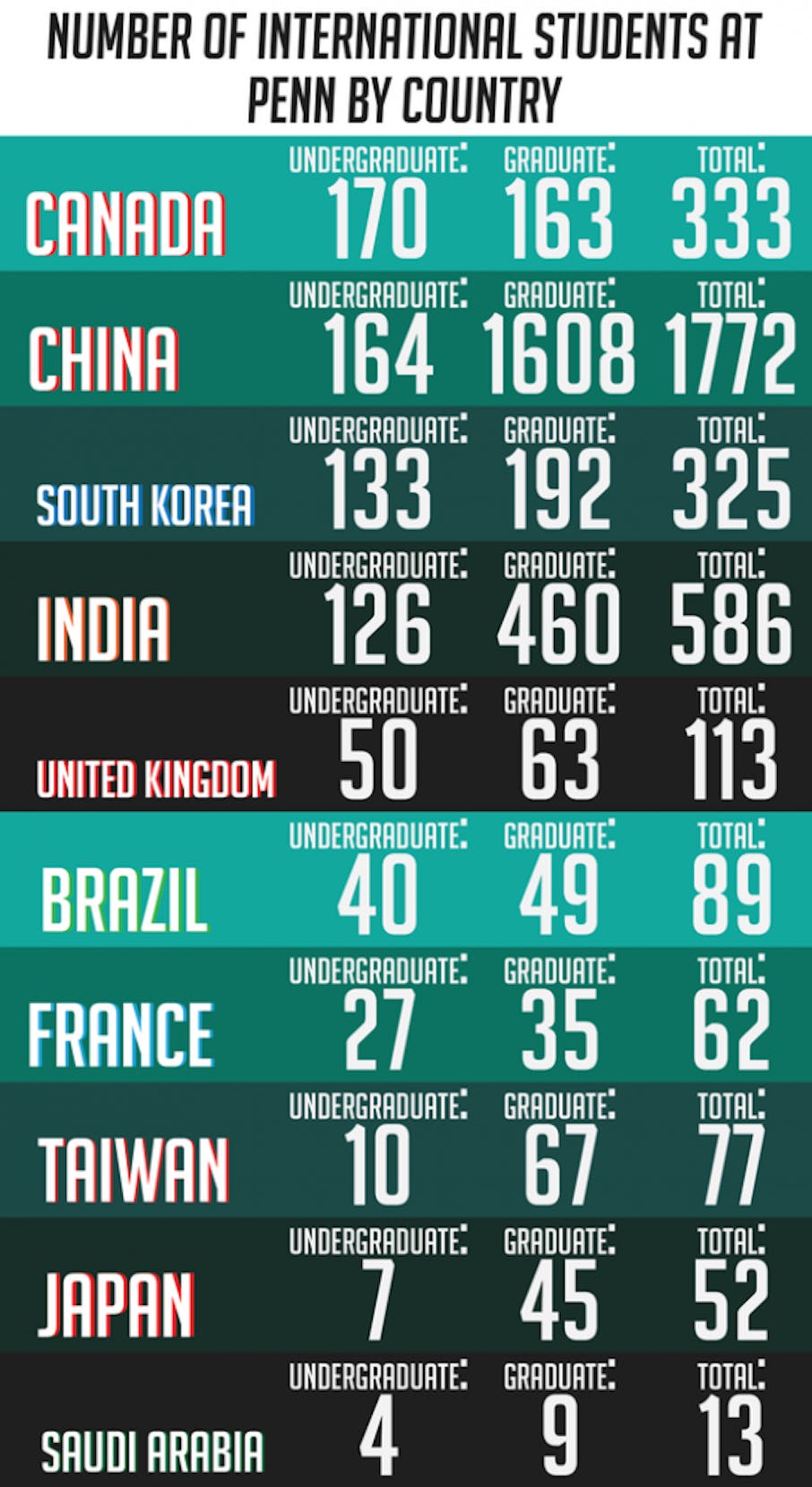 countries international students