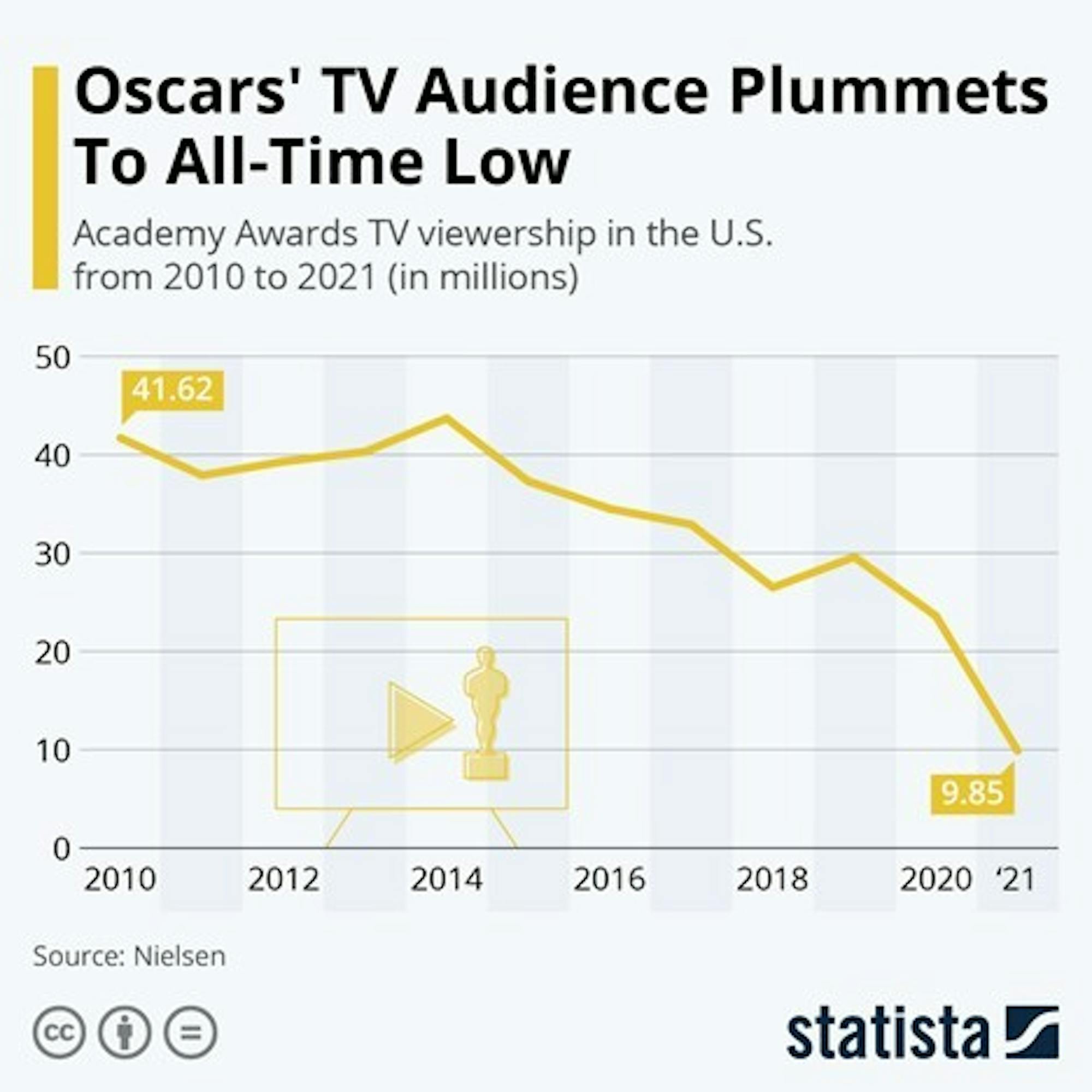 oscars-decline.jpg