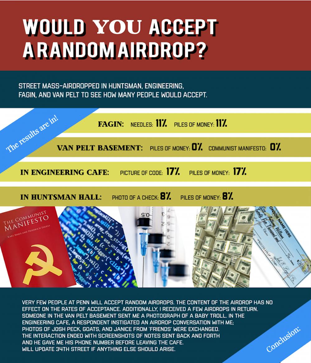 Would You Accept a Random Airdrop? | 34th Street Magazine