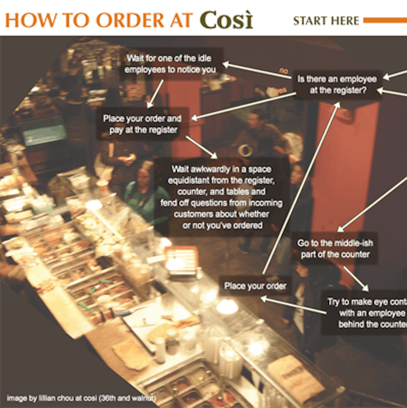 We Show You How: Order At Cosi