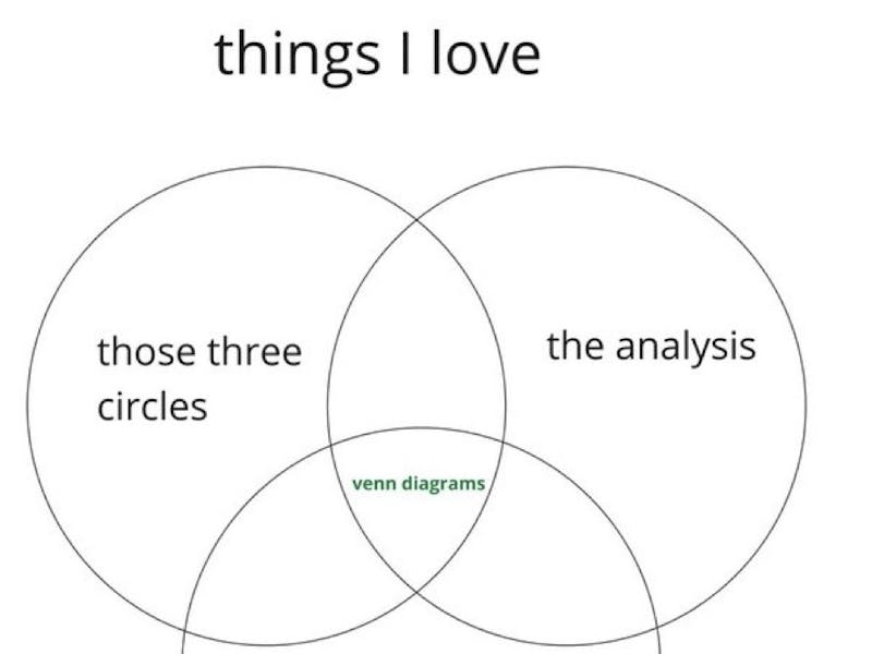 OP-ED: I Love Venn Diagrams