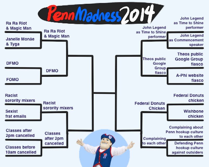 Penn Madness: The Elite Eight!