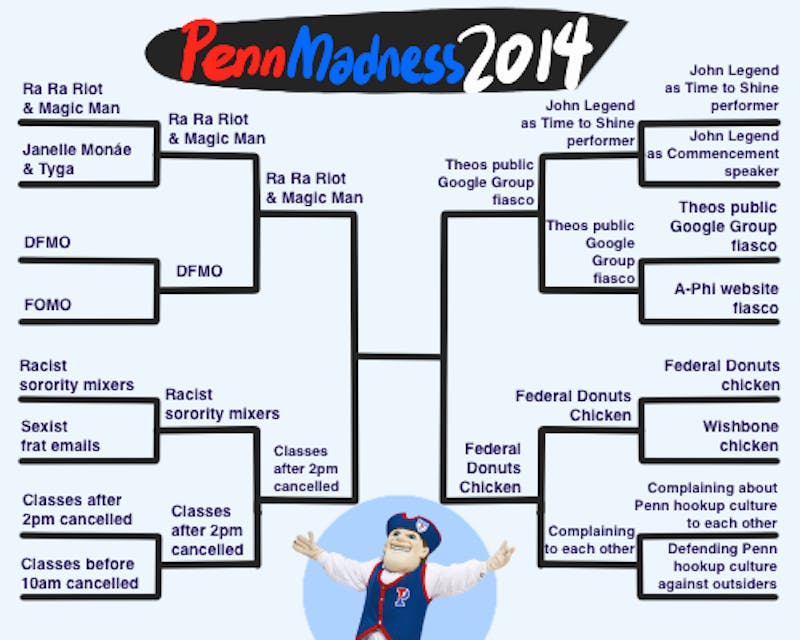 Penn Madness: The Final Four!