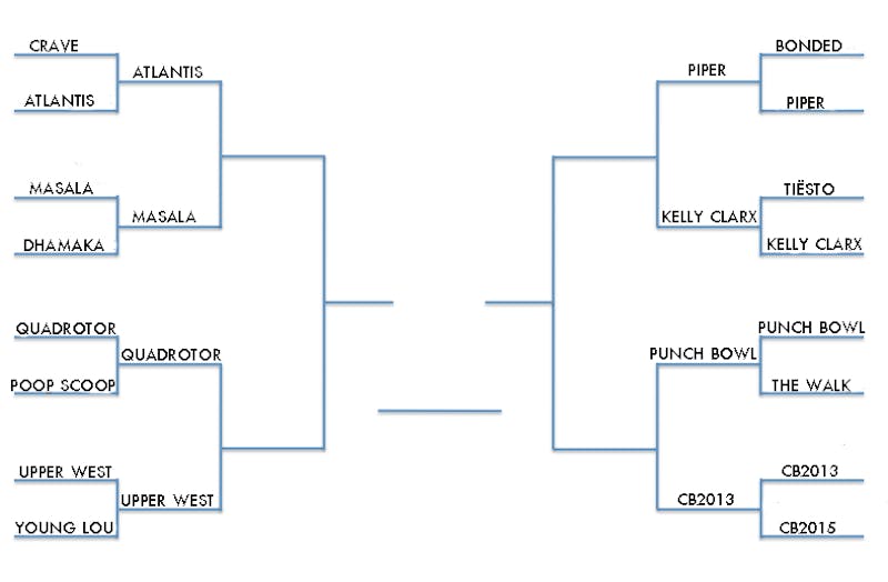 Penn Madness: Round 2– Polls Are Open!