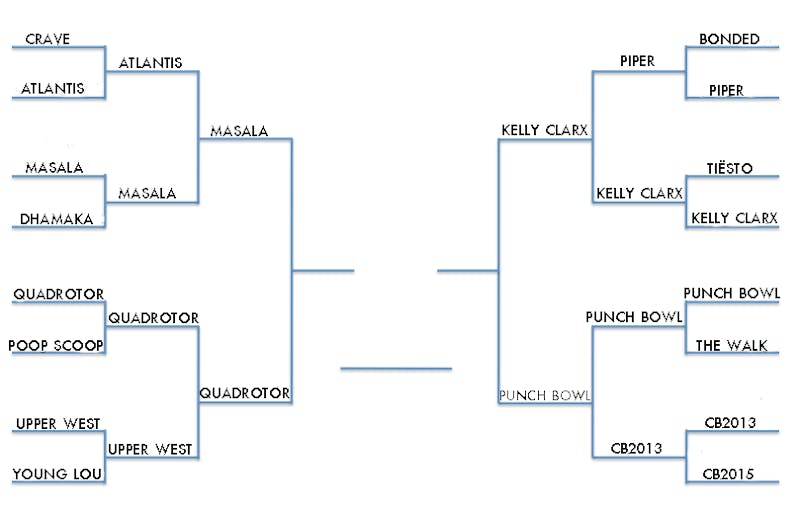 Penn Madness Round 3– The Penultimate Vote