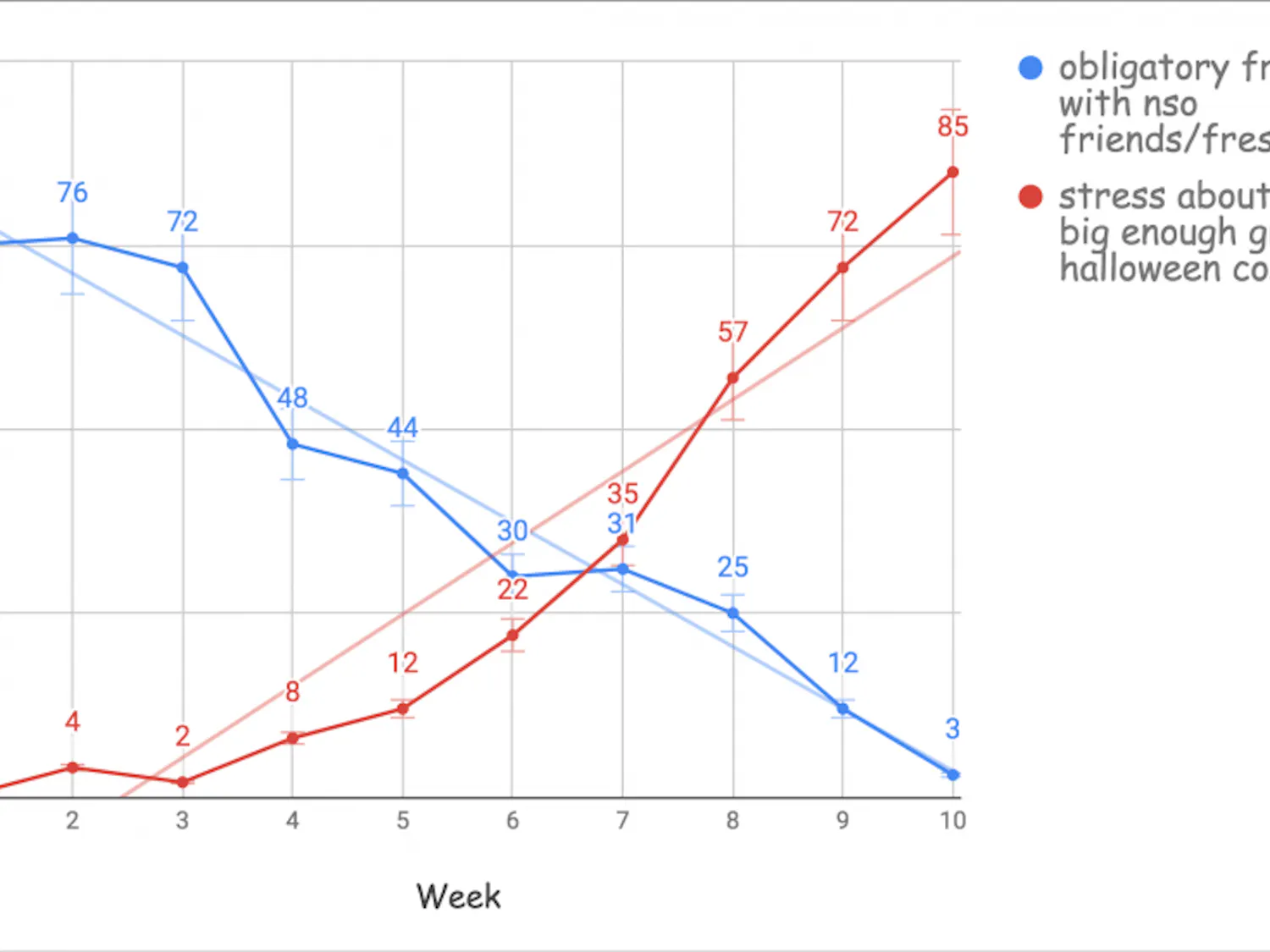 october graph 3.png