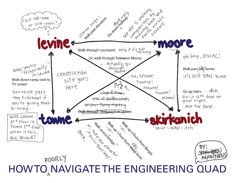 We Show You How: Navigating The Engineering Quad