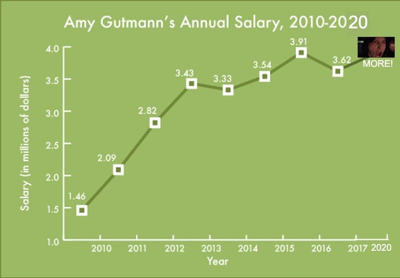 Gutmann Rejects "New Normal," Accepts Usual Paycheck