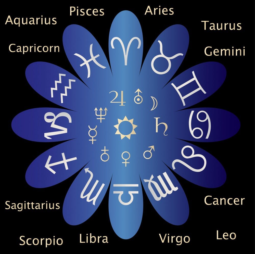 astrologysignschart