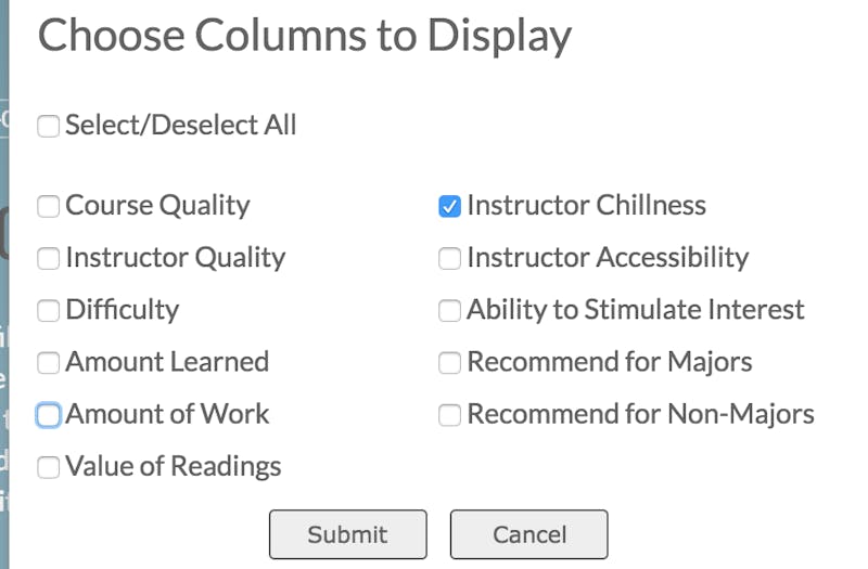 Finally: PennCourseReview to Add Category for How “Chill” Professor Is