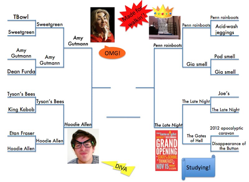 Polls Are Open For Penn Madness Round 3! 
