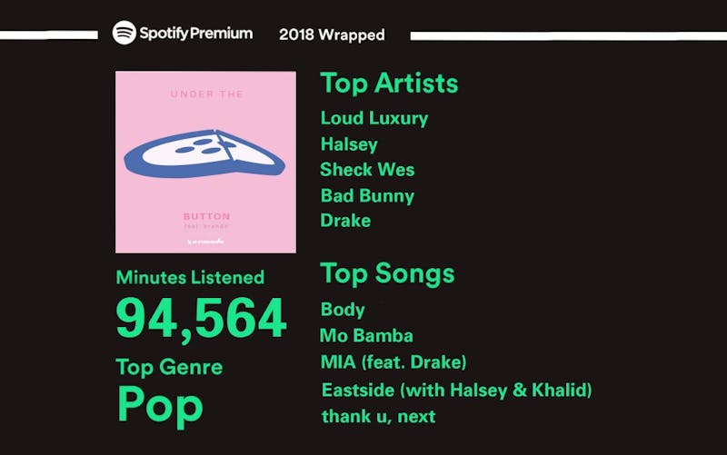 Uh Oh! Your Spotify Wrapped Says You Spent 94,564 Minutes Being a Basic Bitch 