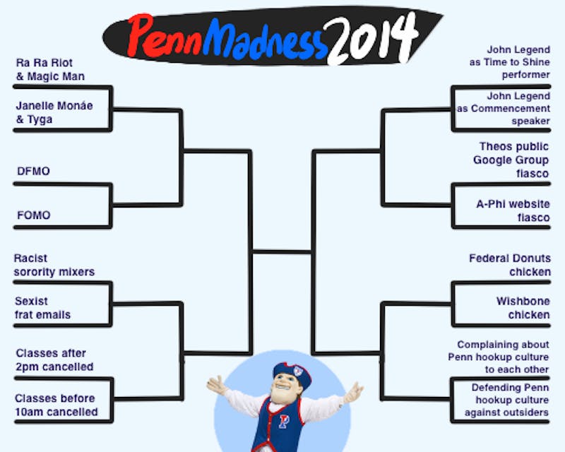 PENN MADNESS, Volume IV: Round 1!