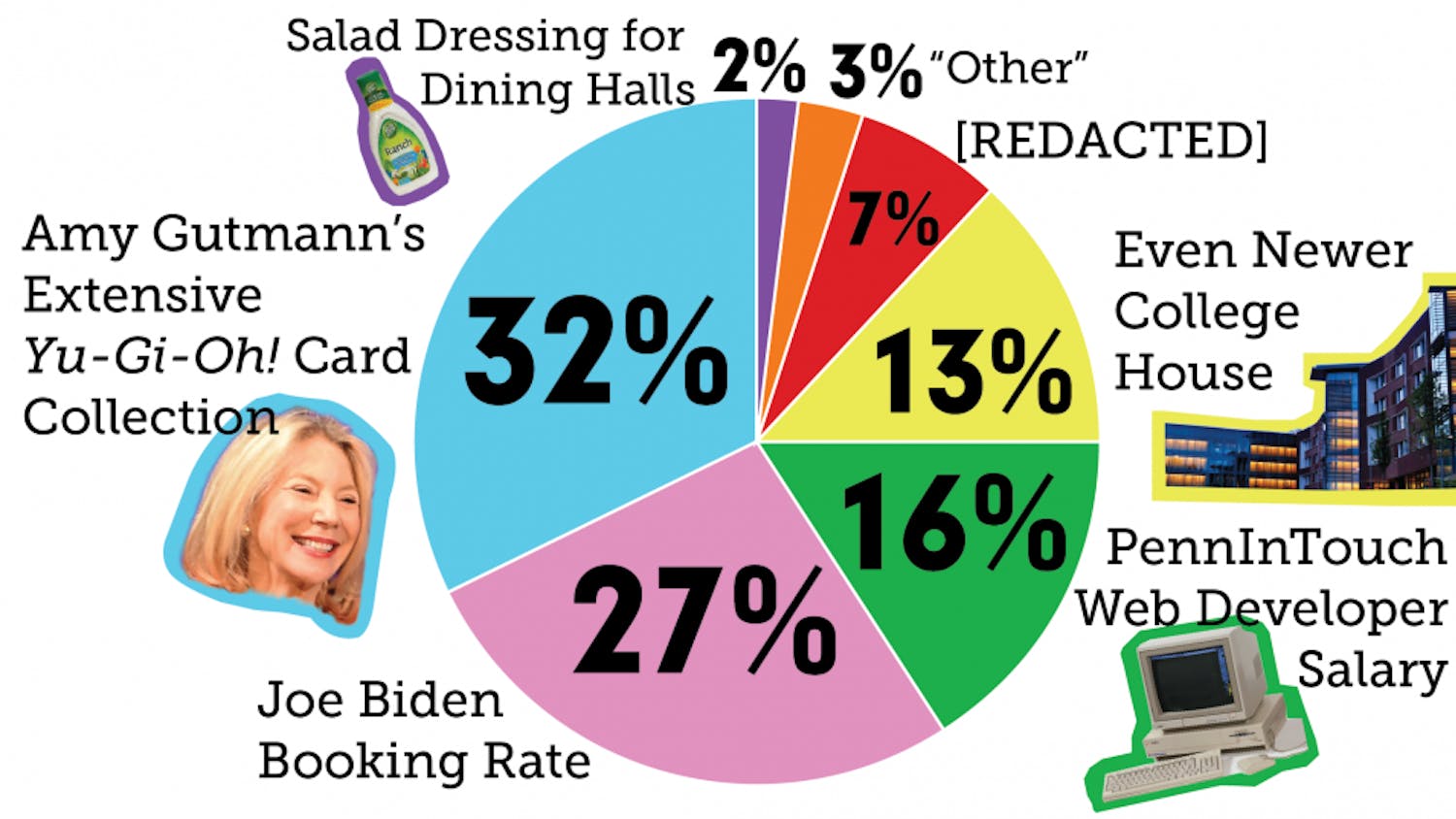 Anna Lisa Lowenstein | Design Associate