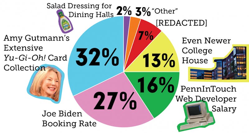 Where does your tuition really go? We crunched the numbers.