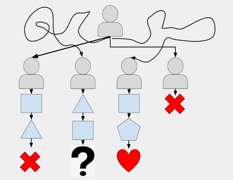 Romantic Dating With Breadth vs Depth-First Search Algorithms