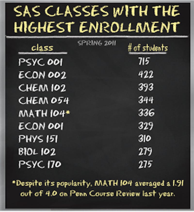 No Way! Students May Be Taking Classes They Don't Like!