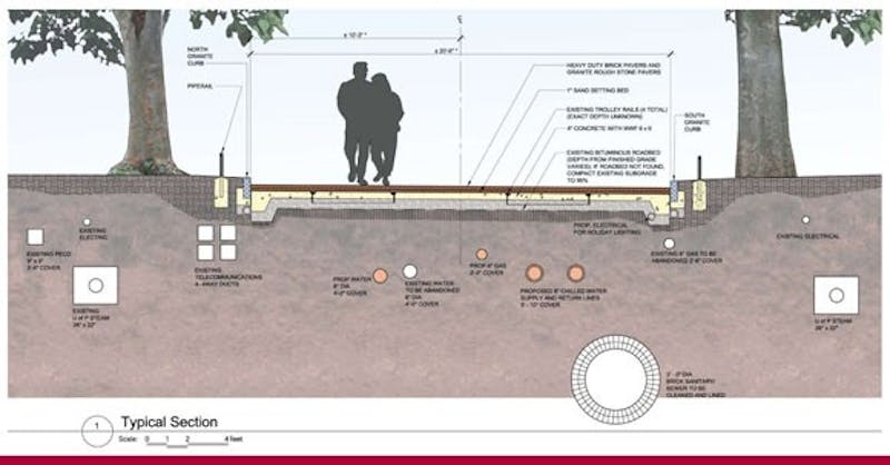 Locust Walk Is Getting All Torn Up This Summer