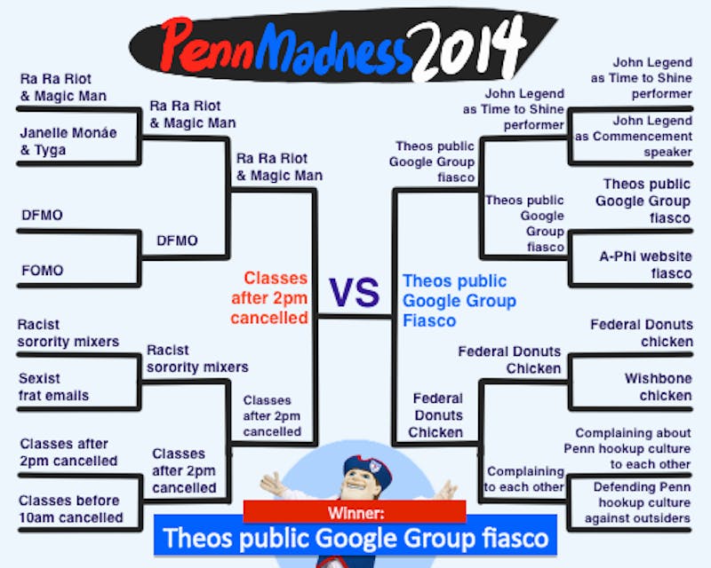 PENN MADNESS: And The Winner Is...