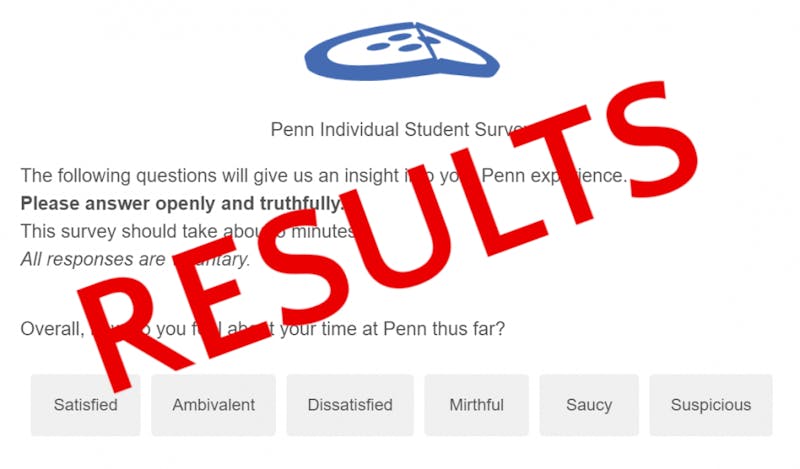 RESULTS: Penn Individual Student Survey