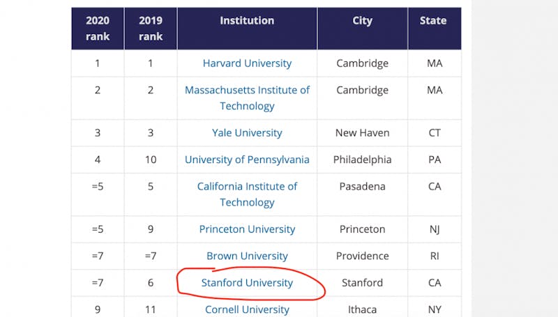 BREAKING: Stanford Bad School